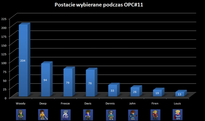 lf2.pl/images/postacieopc11.png